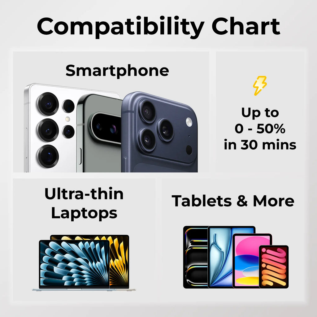 30W USB-C Compact Power Adapter (Soft-touch 1m/3ft USB-C Cable Included) Footnote Accessories Co.