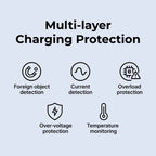 OneSnap Magnetic Wireless Charger (Compatible with MagSafe) Footnote Accessories Co.