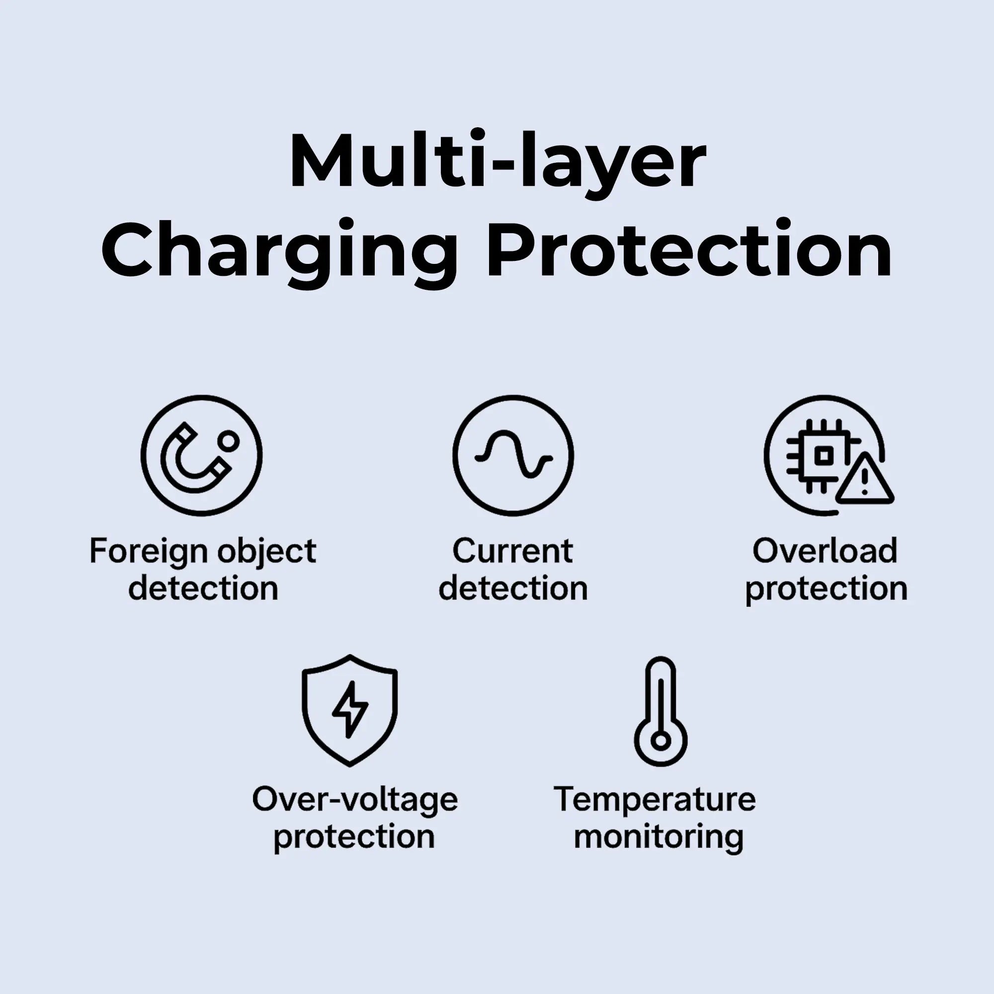 OneSnap Magnetic Wireless Charger (Compatible with MagSafe) Footnote Accessories Co.