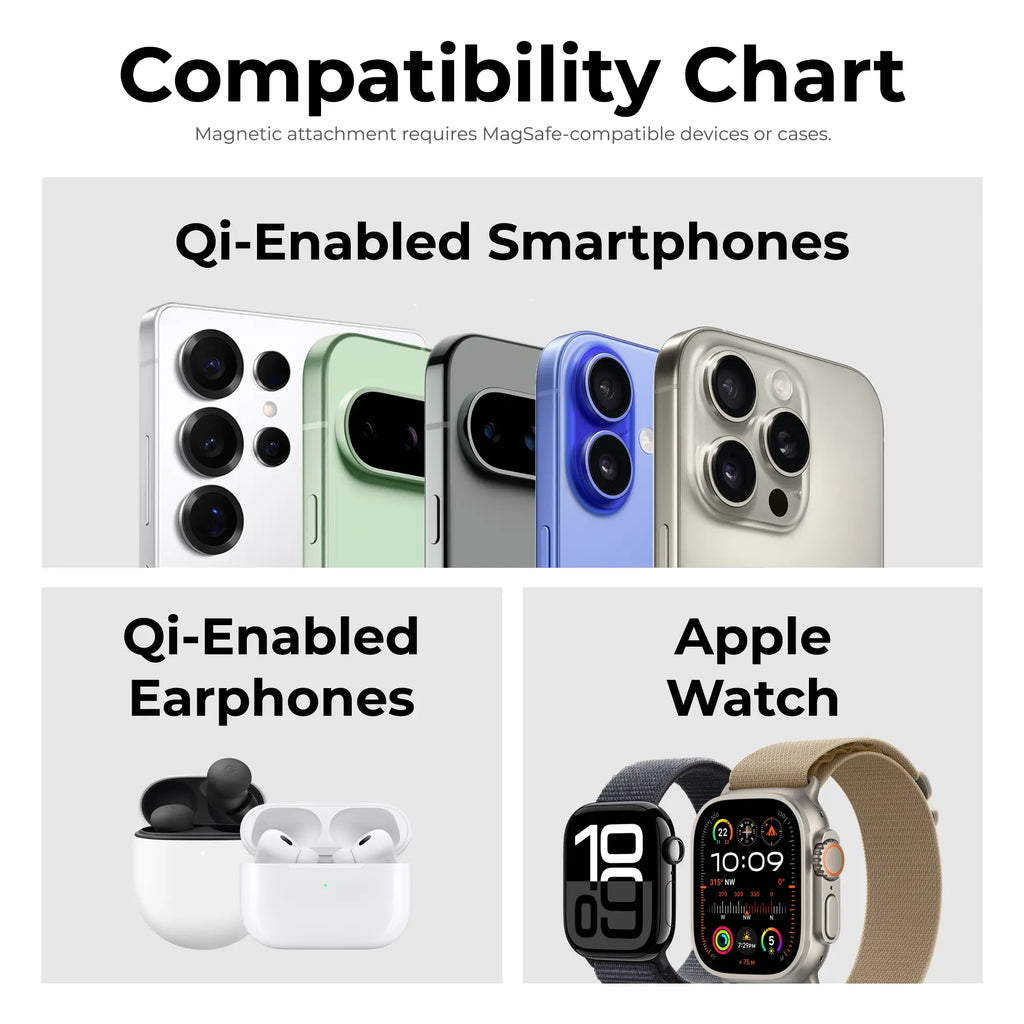 OneSnap Magnetic Wireless Charger (Compatible with MagSafe) Footnote Accessories Co.
